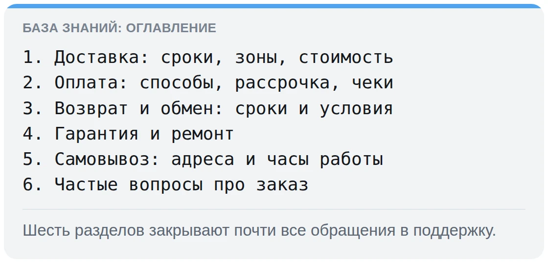 Пример оглавления базы знаний из шести разделов