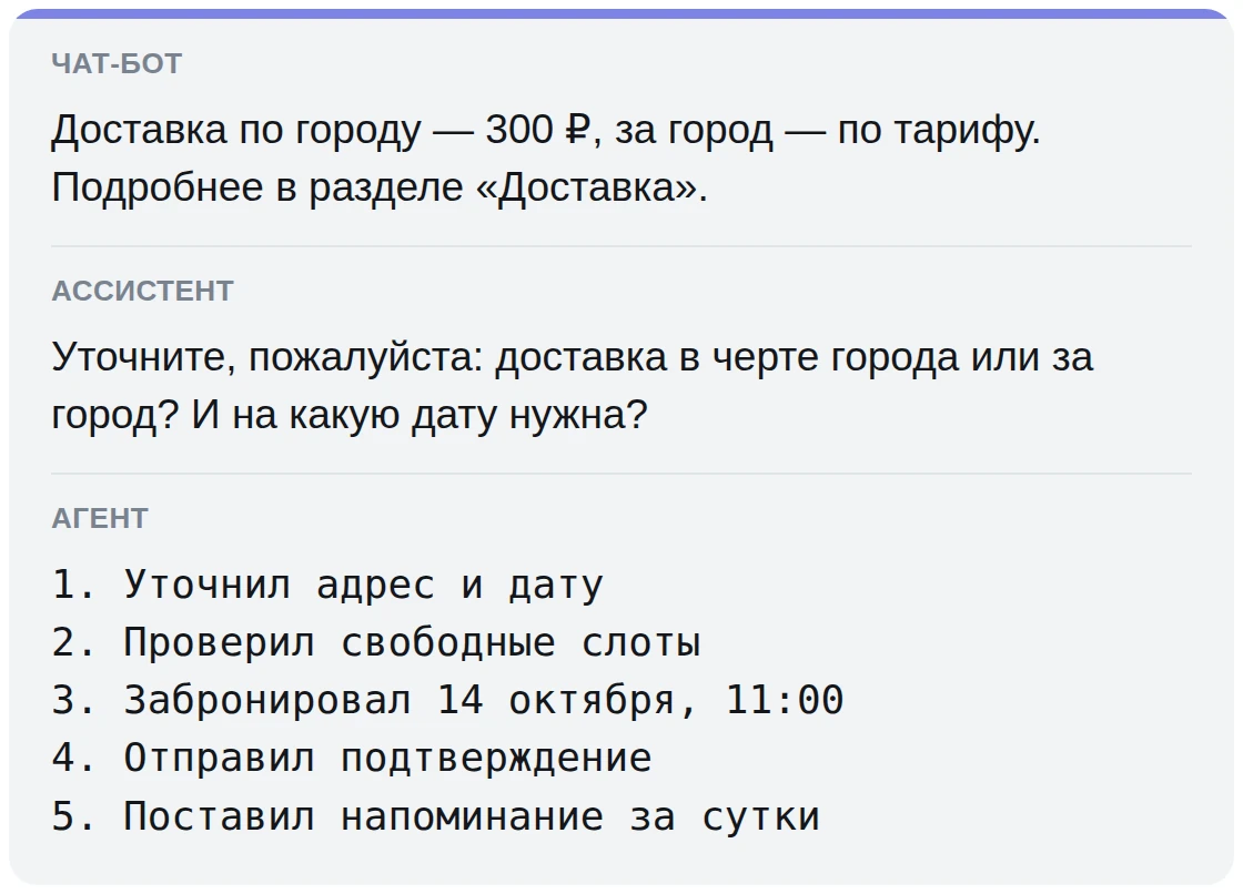 Три ответа рядом: чат-бот, ассистент и агент на один запрос