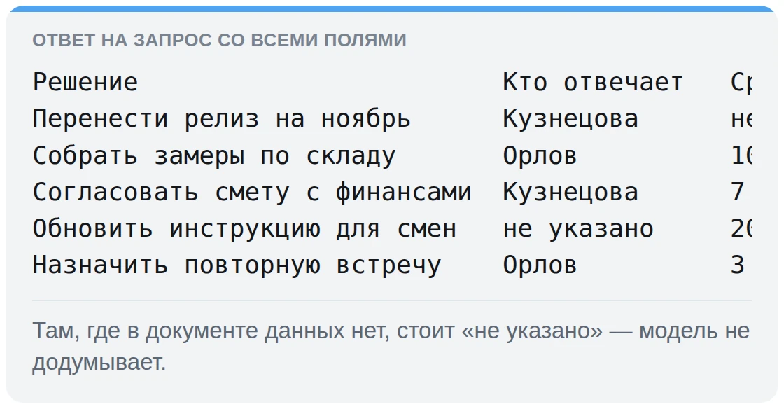 Ответ таблицей из трёх колонок на запрос со всеми полями