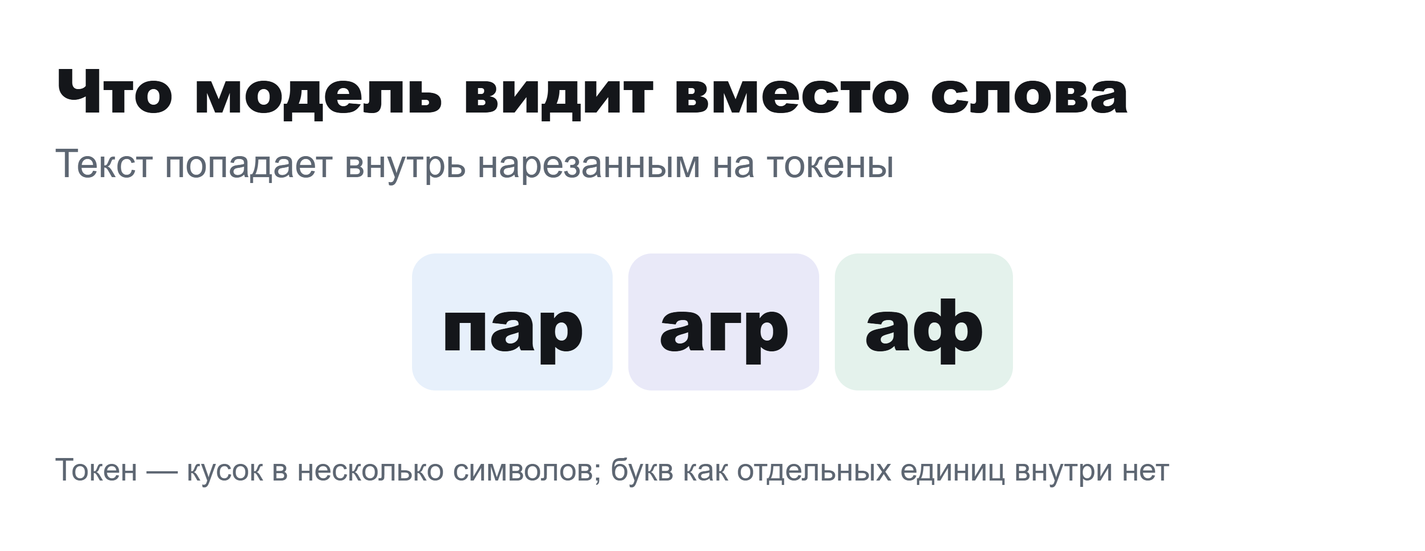 Схема: слово «параграф» разбито на три цветных блока-токена