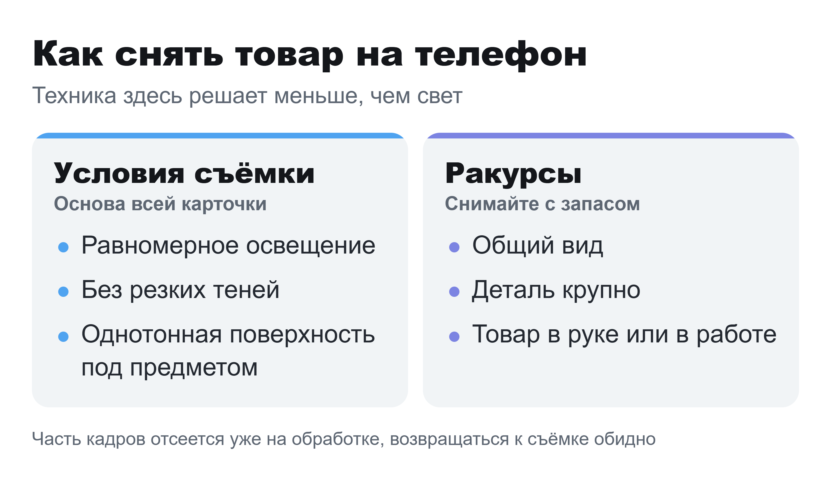 Две колонки: условия съёмки товара на телефон и набор нужных ракурсов