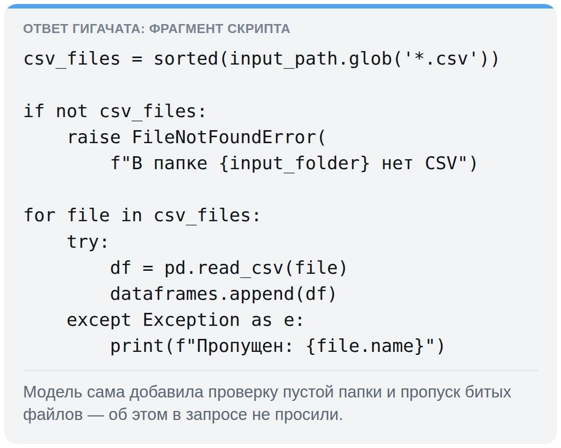 Фрагмент скрипта на Python от ГигаЧата: проверка папки и пропуск битых файлов