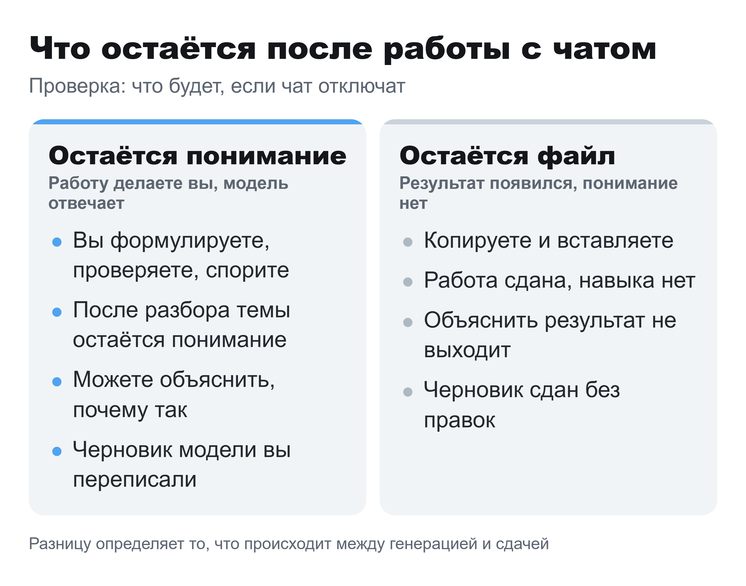 Схема в две колонки: признаки учёбы с пониманием и признаки сданного файла без навыка