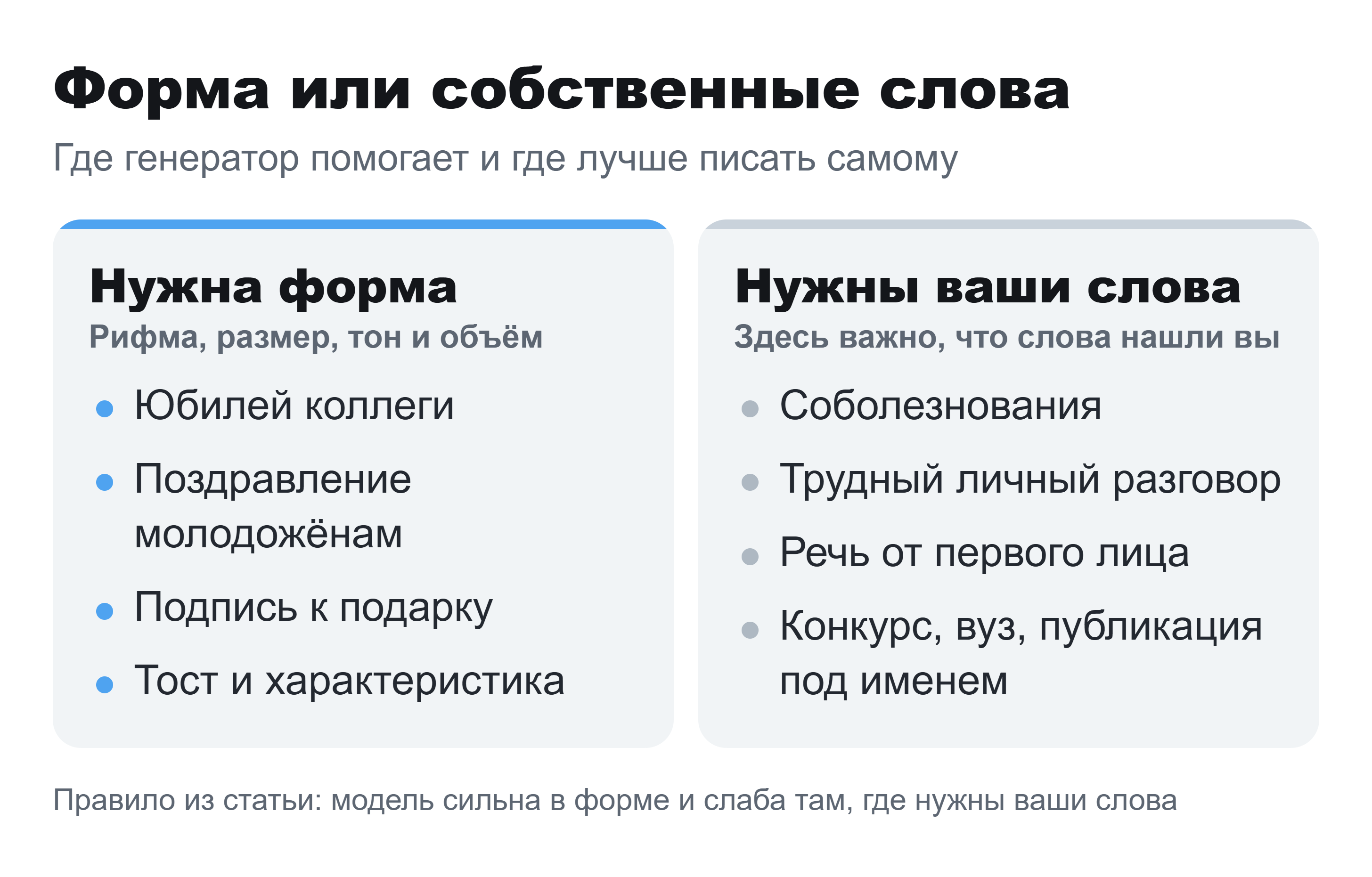 Схема в две колонки: поводы, где помогает генератор, и случаи, где нужны свои слова