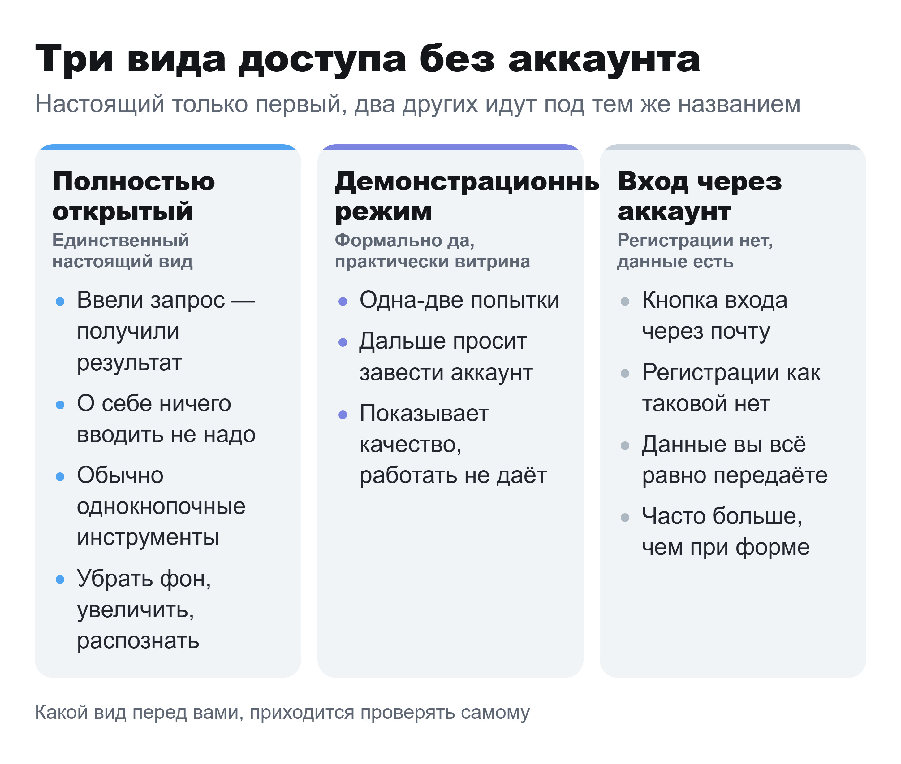 Три колонки с видами доступа без регистрации: открытый, демонстрационный и вход через аккаунт.