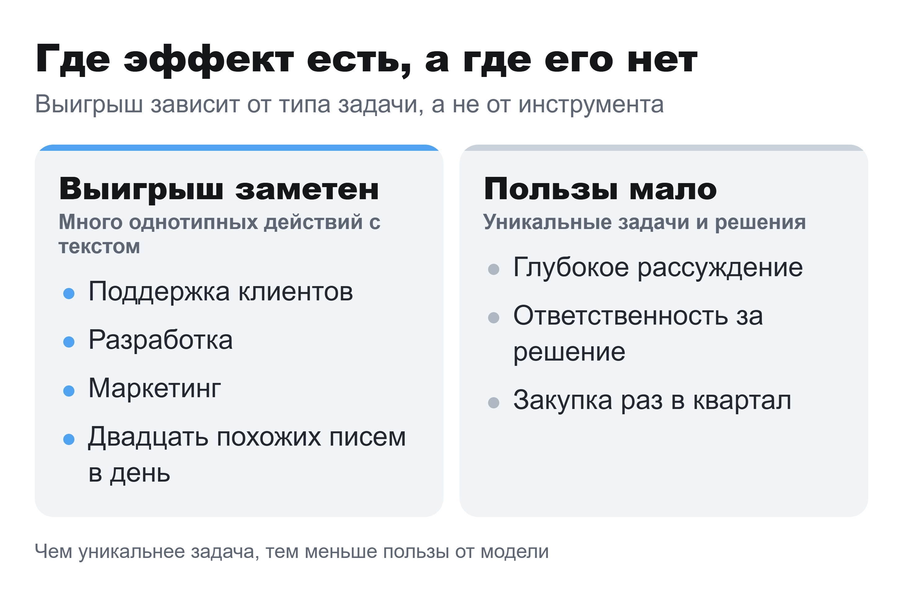 Две колонки: задачи, где ИИ даёт выигрыш, и задачи, где пользы от него мало