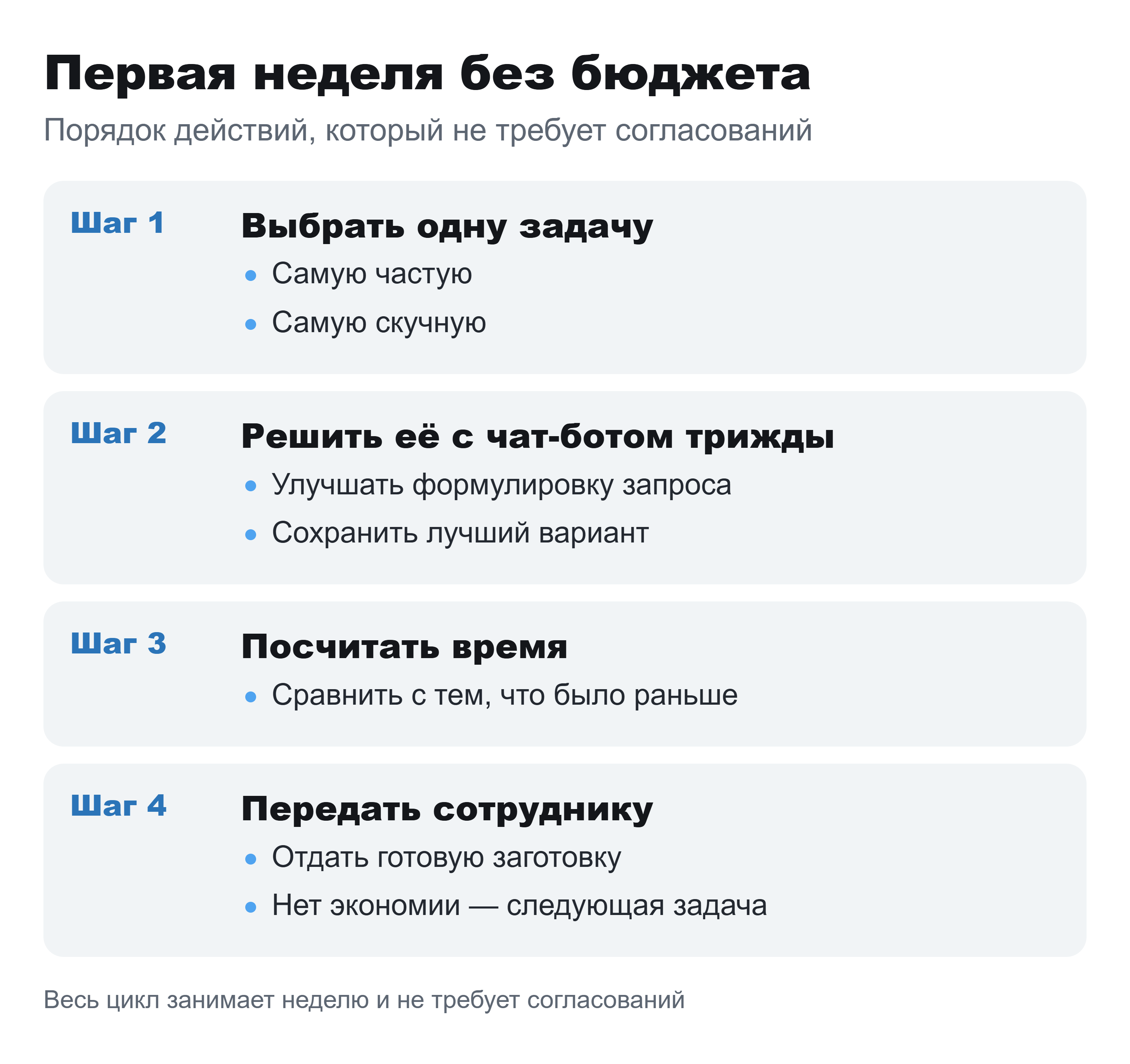 Схема из четырёх шагов первой недели: выбрать задачу, испытать, замерить время, передать