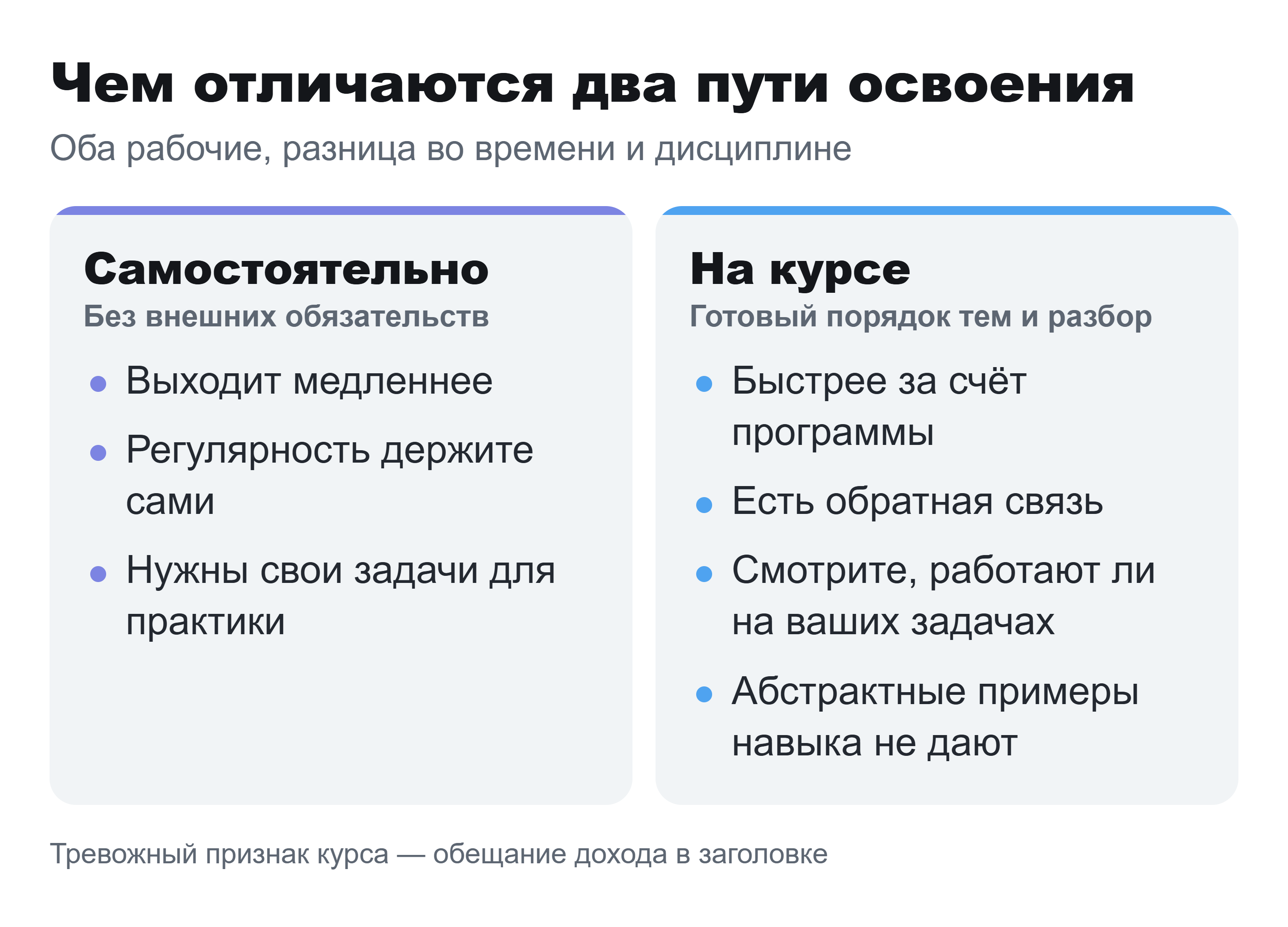 Схема сравнения двух путей освоения ИИ: самостоятельно и на курсе.