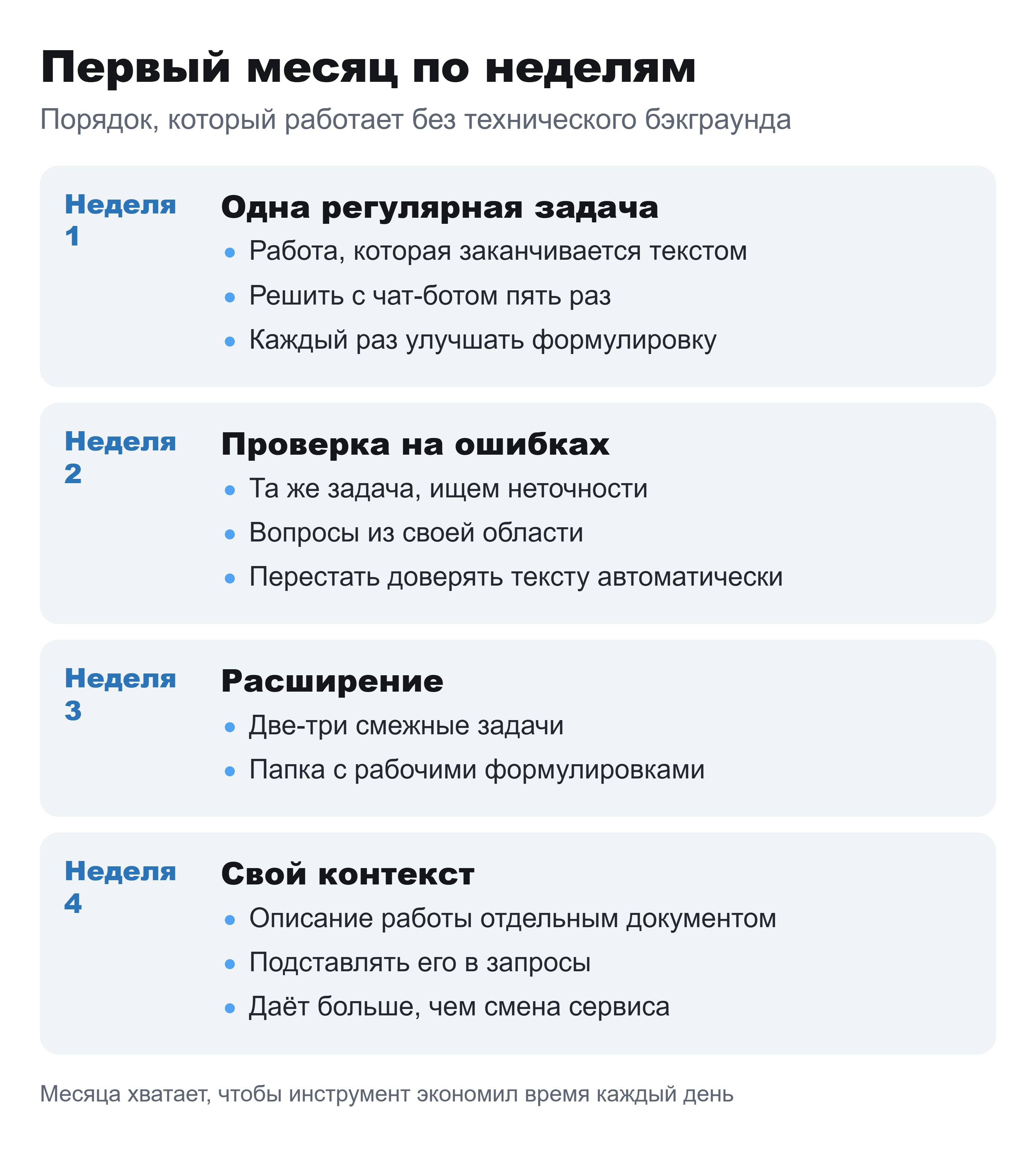 Календарь на четыре недели: задача каждой недели при освоении нейросетей с нуля.