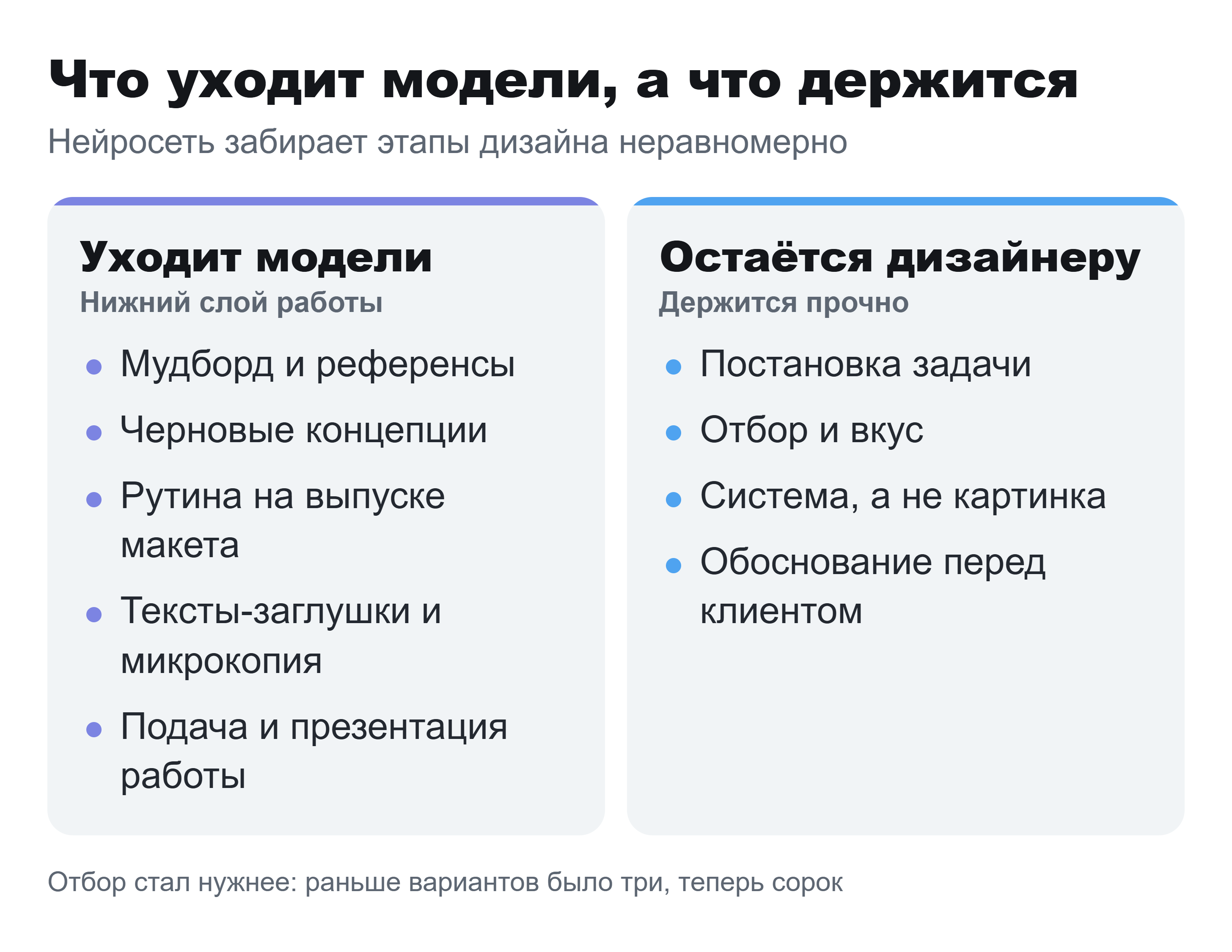 Две колонки: этапы дизайна, уходящие нейросети, и то, что остаётся за дизайнером