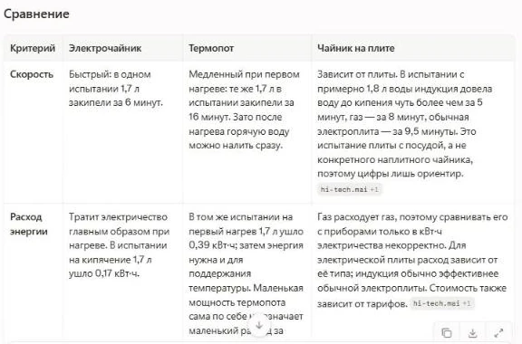 Ответ Perplexity сравнительной таблицей: шапка, первые строки и кнопки копирования и выгрузки